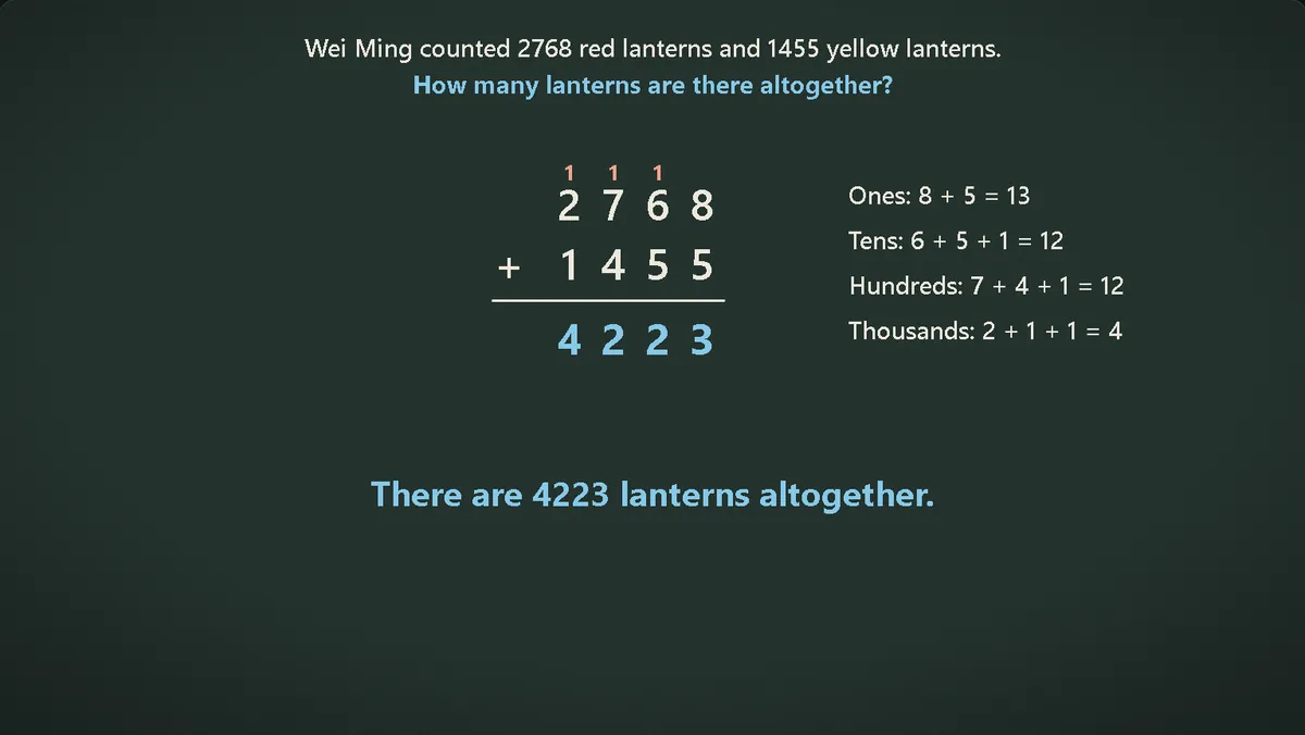 Column addition of 2768 and 1455, with the carried digits shown above each column.